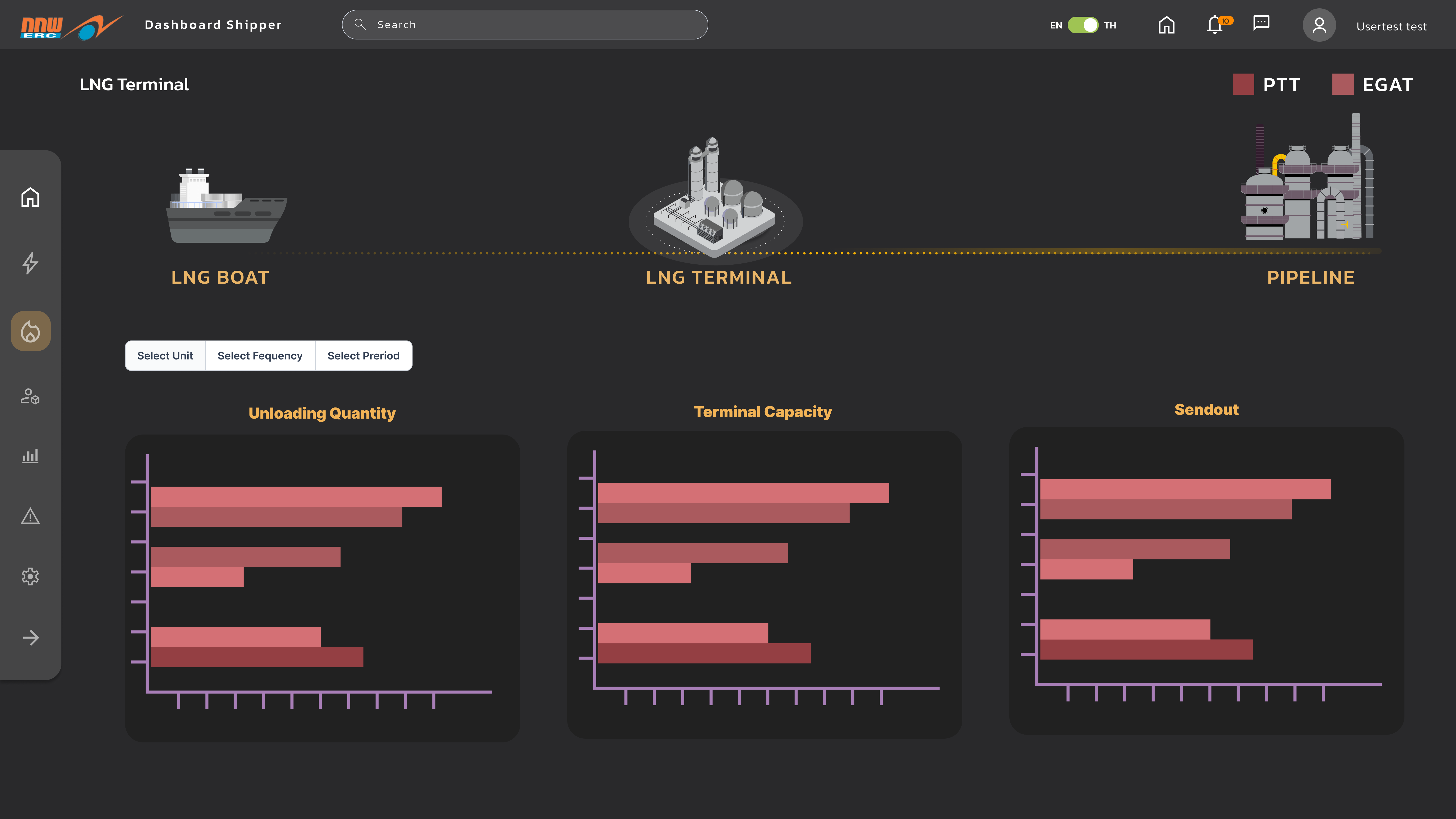 Shipper Dashboard